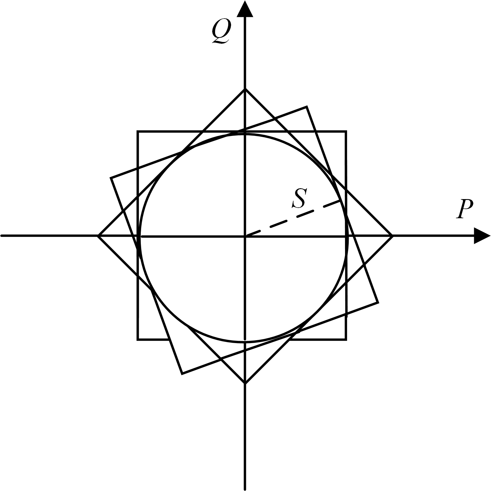 二次圆约束线性化方法示意图