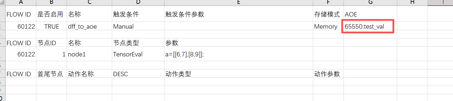 DFF配置AOE参数