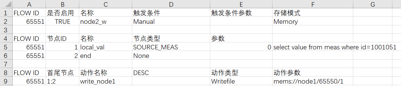 判断计算是否收敛的边配置