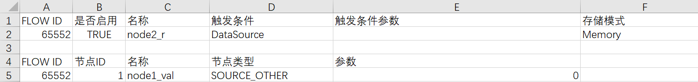 接收其他mems的DataFrame