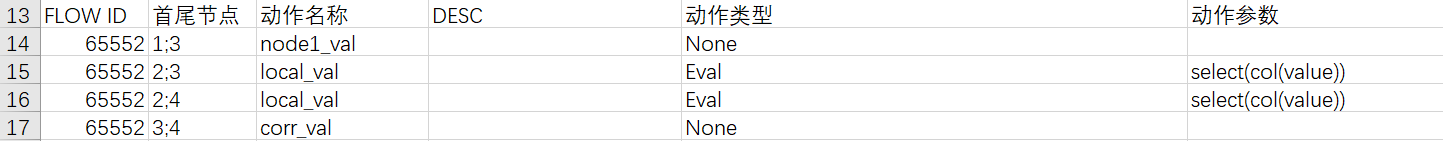 计算更新量和新值的边配置