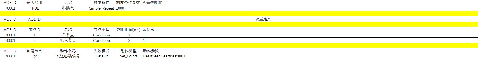心跳包策略文件