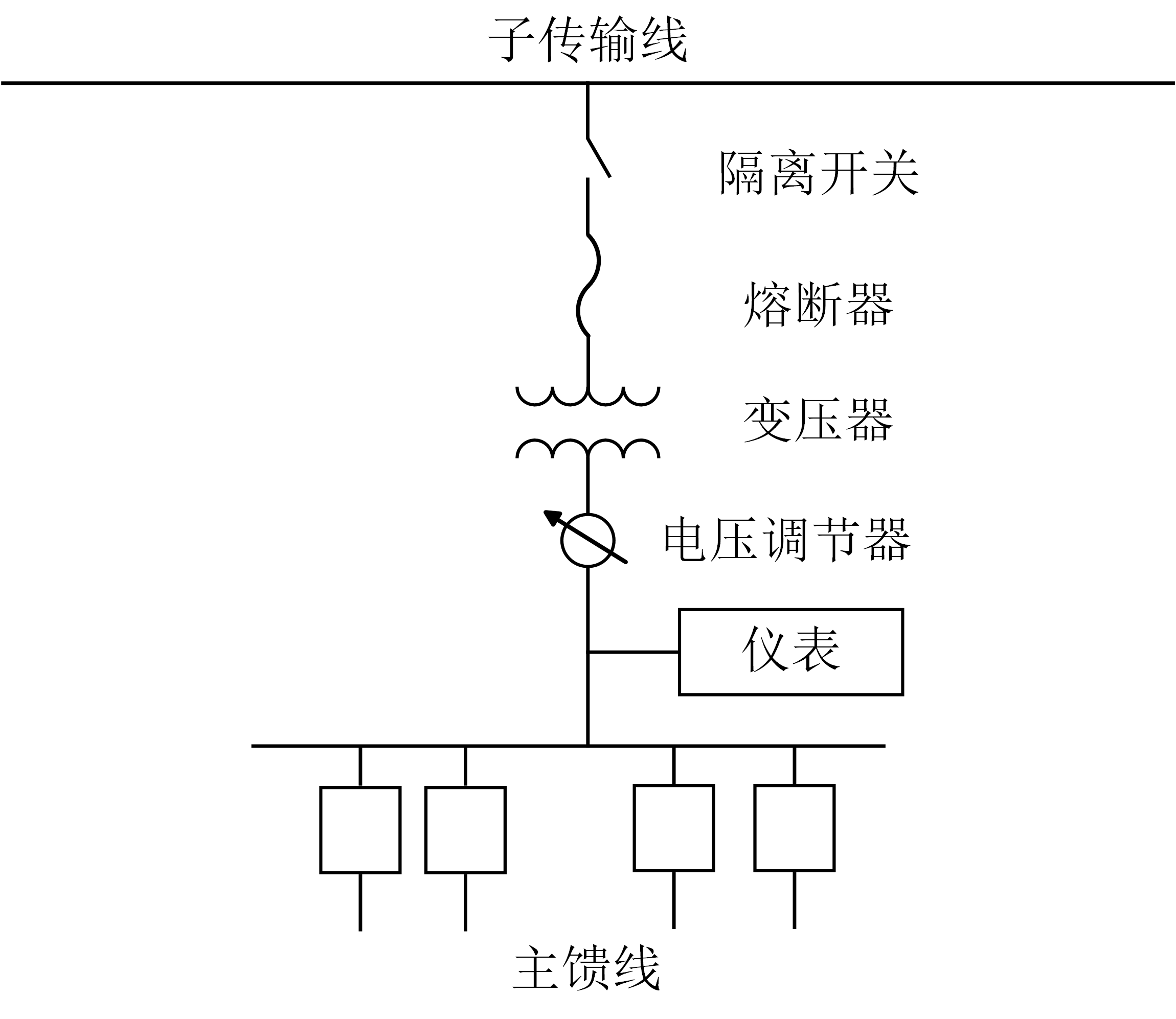 简易配电变电站\label{1-2}