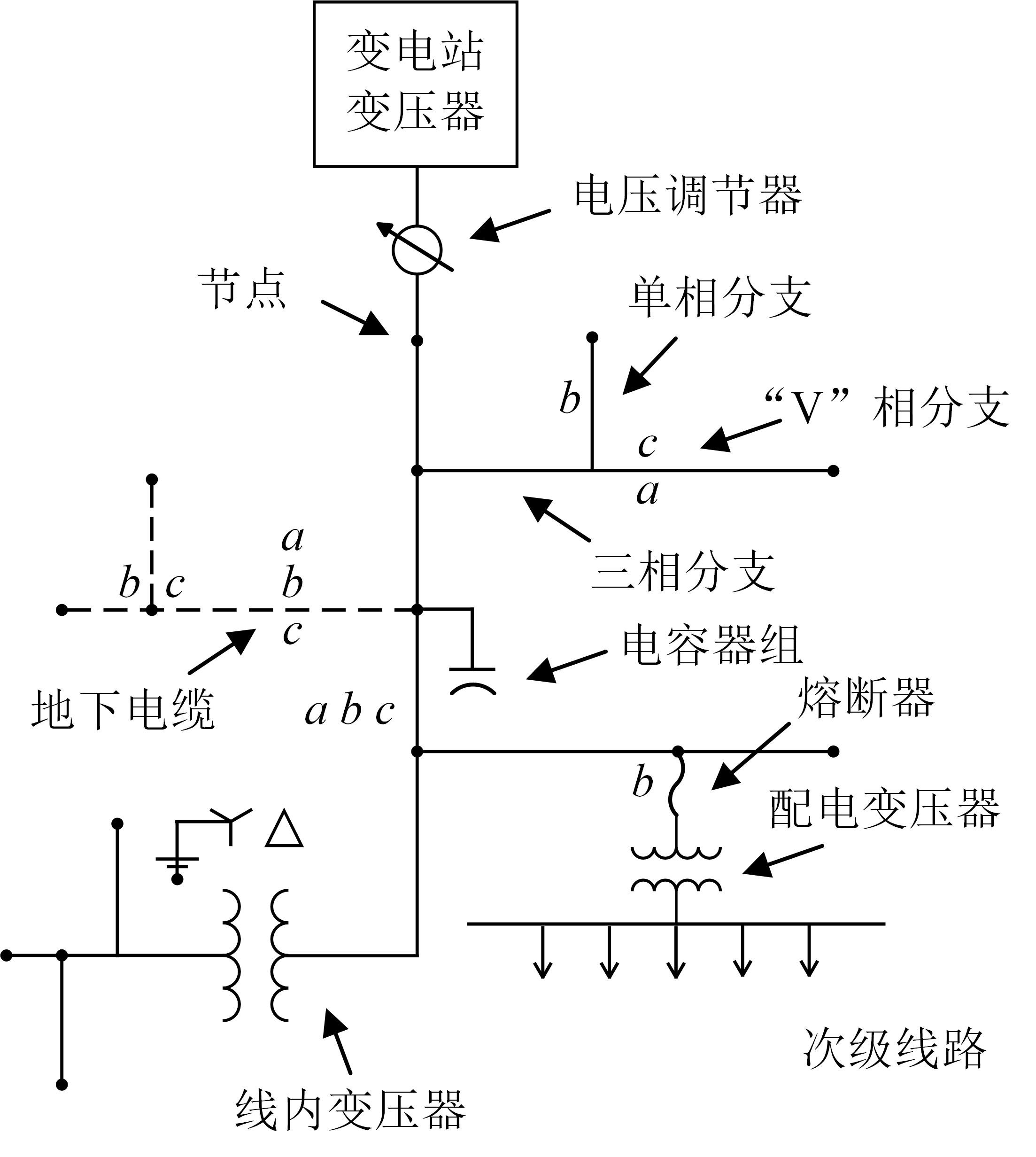 简单辐射状配电网络\label{1-4}