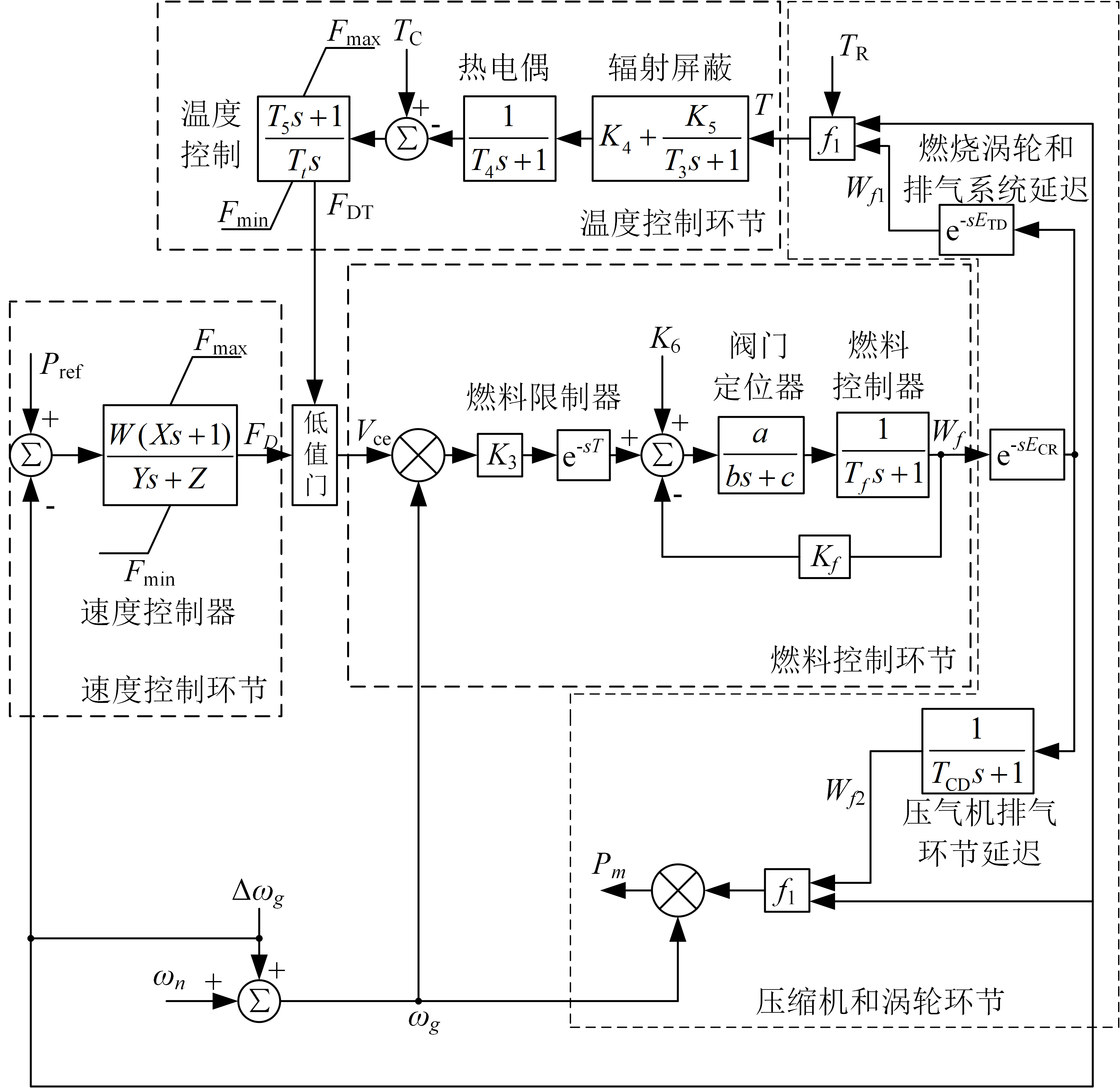 Rowen微型燃气轮机传递函数框图