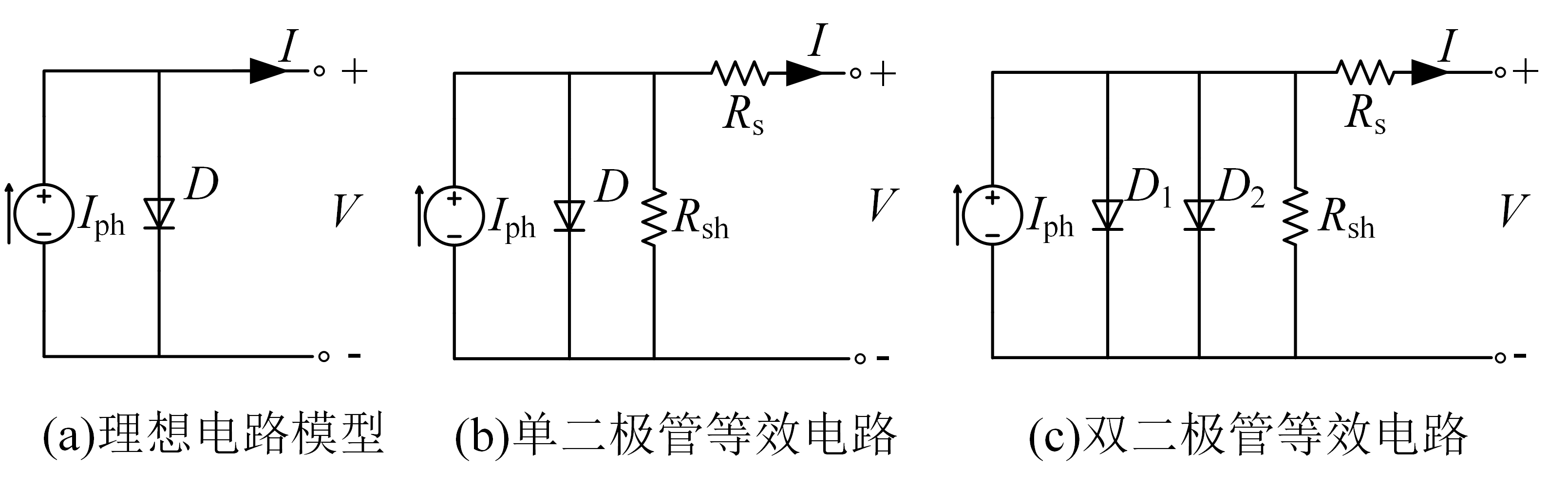 理想形式、考虑损耗形式的光伏电池等效电路