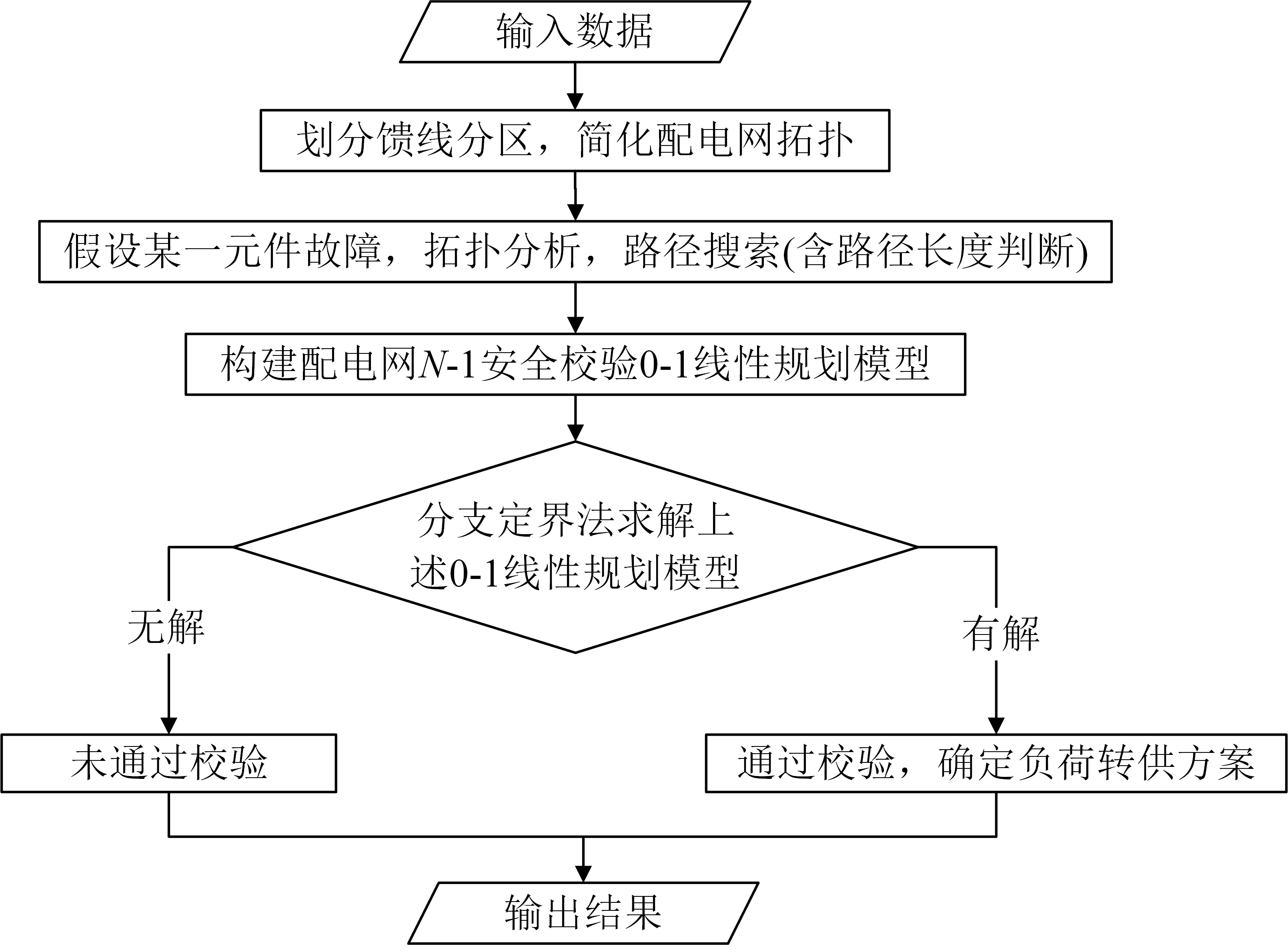 安全校验算法流程图