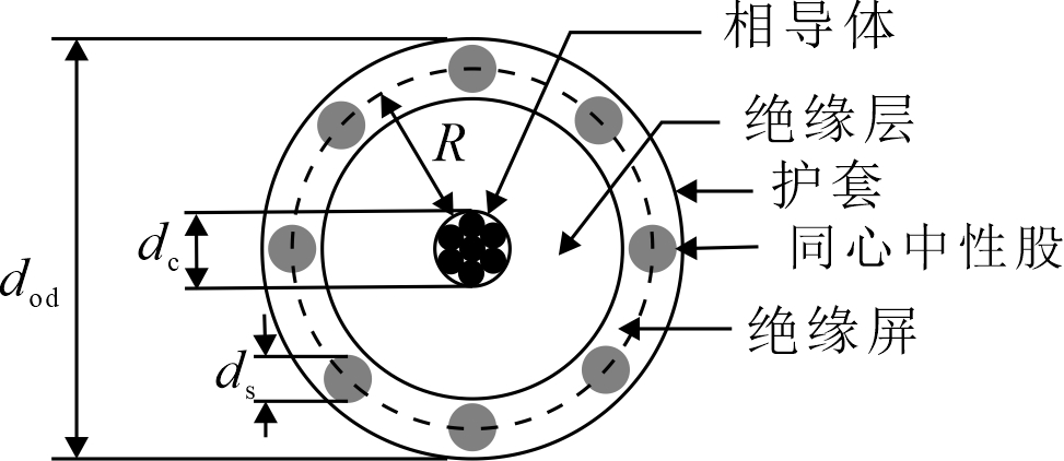 同轴中性电缆\label{p4.9}