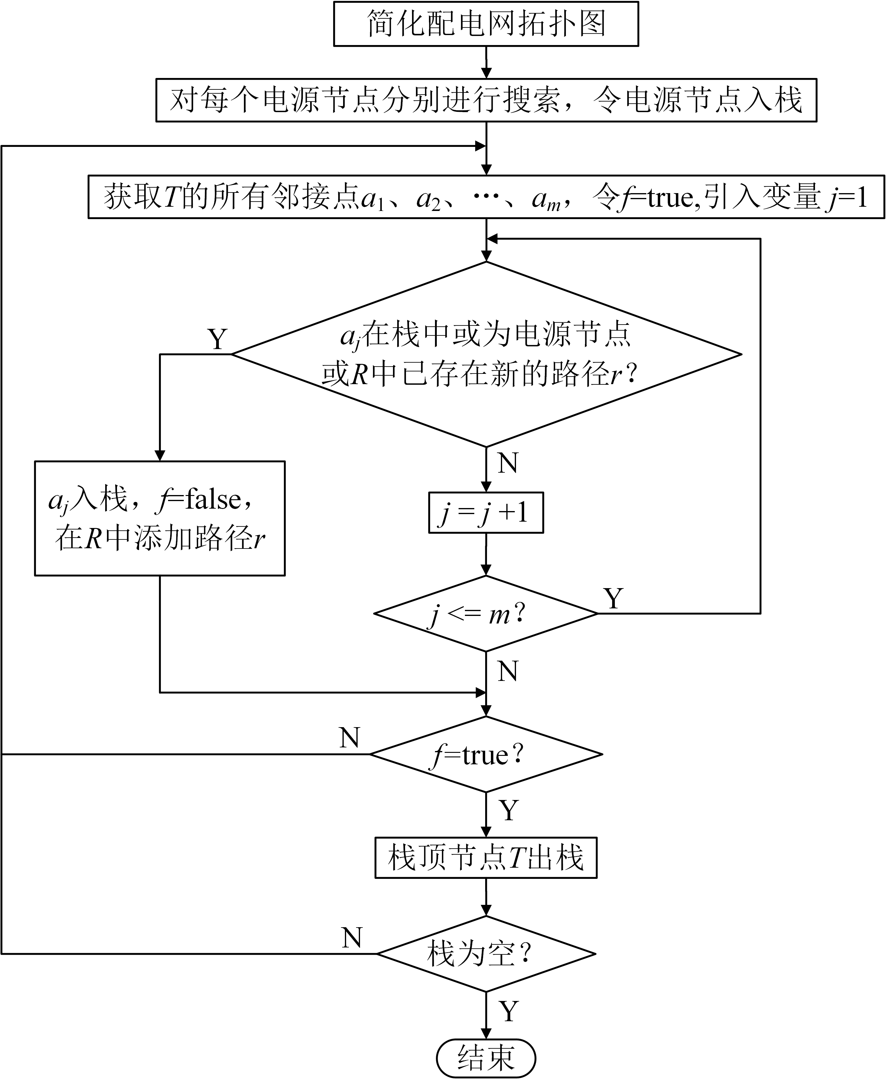 搜索所有供电路径的算法流程图