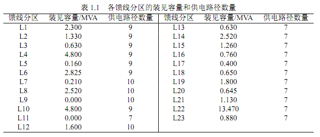 表1.1