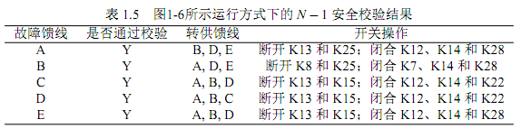 N-1安全校验结果