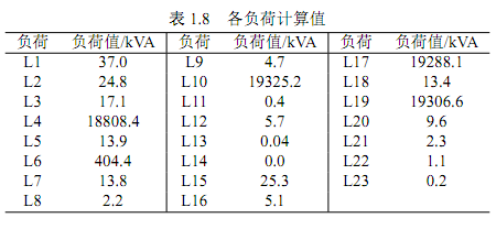 各负荷计算值