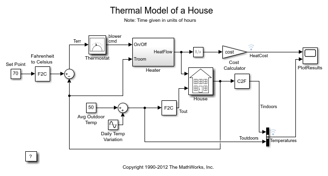 sldemo_househeat 模型