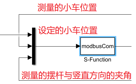 模块输入端连接