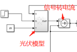 仿真模型中的受控电流源