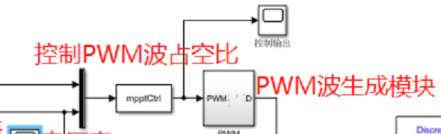 控制器输出与PWM生成