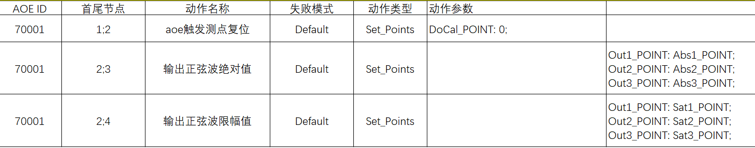 过零检测AOE边声明