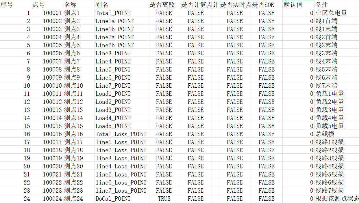 线损分析测点配置