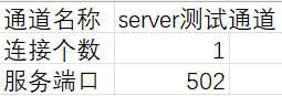 线损分析通信配置