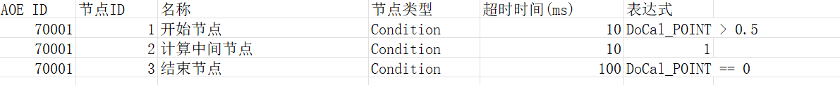 AOE节点声明