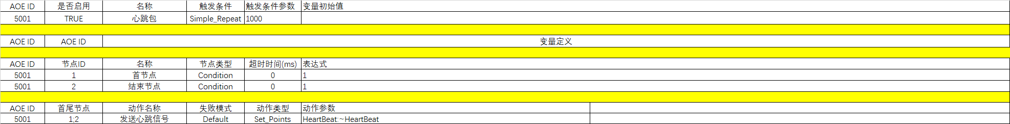 心跳包策略文件