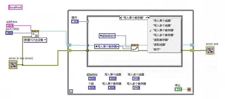 LabVIEW Modbus程序框图