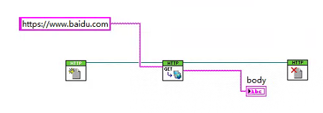 LabVIEW HTTP程序框图